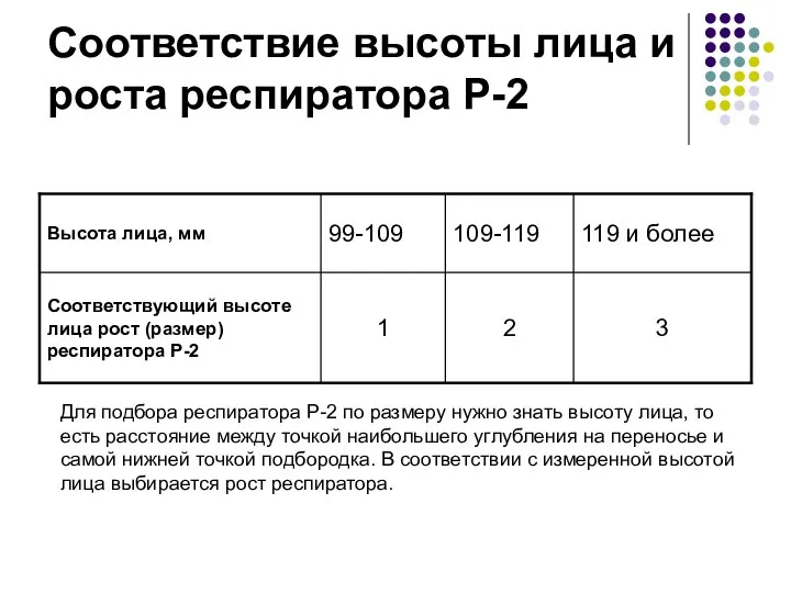 Соответствие высоты лица и роста респиратора Р-2 Для подбора респиратора Р-2 по