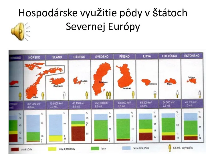 Hospodárske využitie pôdy v štátoch Severnej Európy