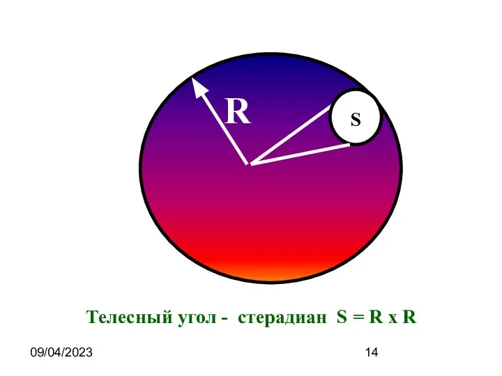 09/04/2023 Телесный угол - стерадиан S = R x R R S