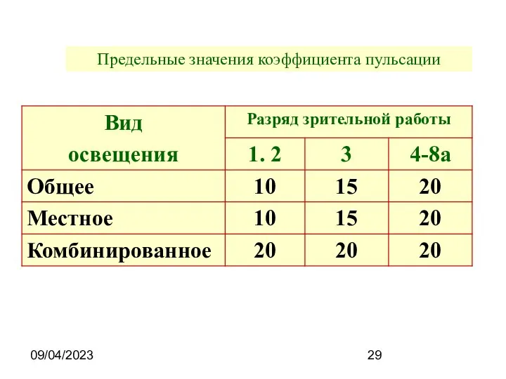 09/04/2023 Предельные значения коэффициента пульсации