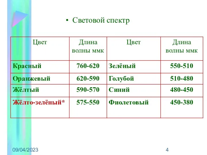 09/04/2023 Световой спектр