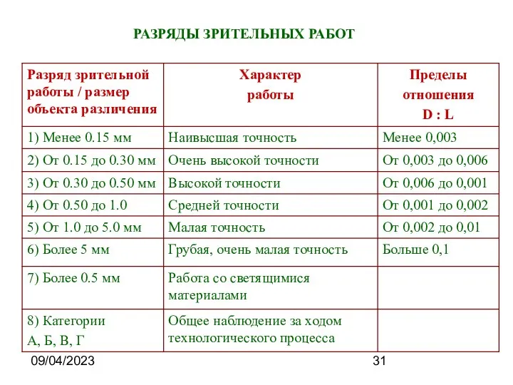 09/04/2023 РАЗРЯДЫ ЗРИТЕЛЬНЫХ РАБОТ