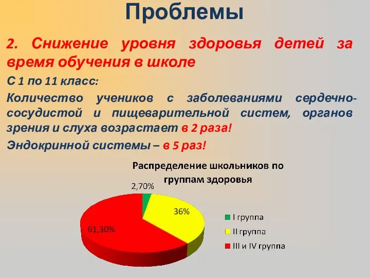 2. Снижение уровня здоровья детей за время обучения в школе С 1