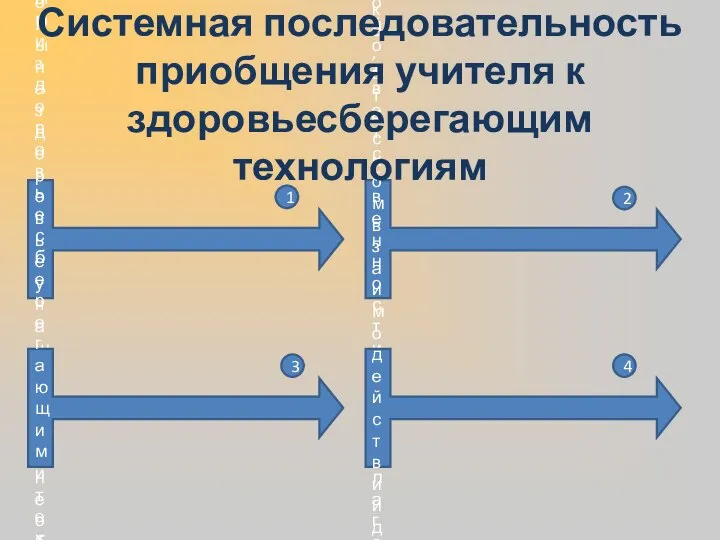 Осознание проблемы негативного воздействия школы на здоровье учащихся и необходимости ее незамедлительного