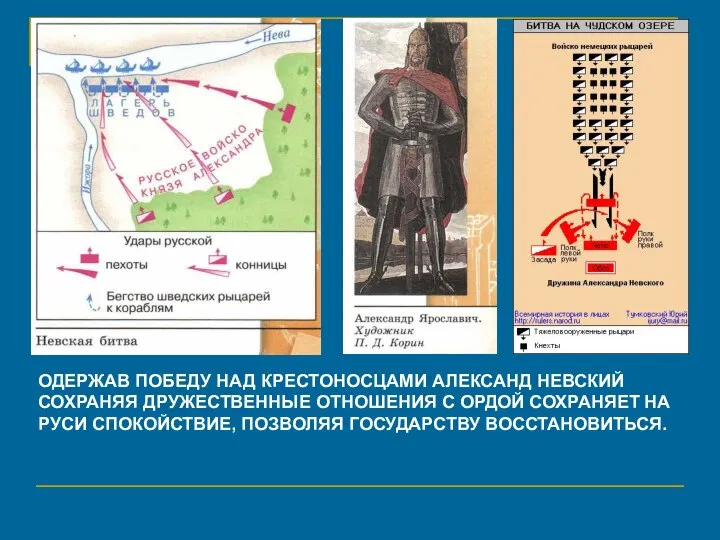 ОДЕРЖАВ ПОБЕДУ НАД КРЕСТОНОСЦАМИ АЛЕКСАНД НЕВСКИЙ СОХРАНЯЯ ДРУЖЕСТВЕННЫЕ ОТНОШЕНИЯ С ОРДОЙ СОХРАНЯЕТ