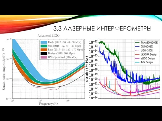 3.3 ЛАЗЕРНЫЕ ИНТЕРФЕРОМЕТРЫ