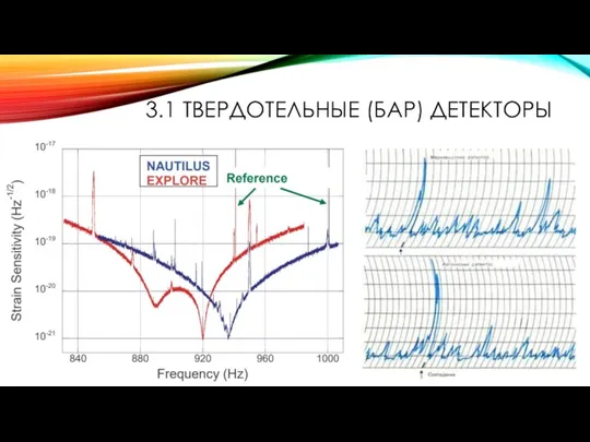 3.1 ТВЕРДОТЕЛЬНЫЕ (БАР) ДЕТЕКТОРЫ