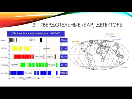 3.1 ТВЕРДОТЕЛЬНЫЕ (БАР) ДЕТЕКТОРЫ