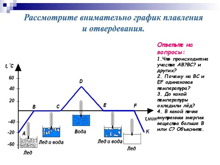 Ответьте на вопросы: 1.Что происходит на участке AB?BC? и других? 2. Почему