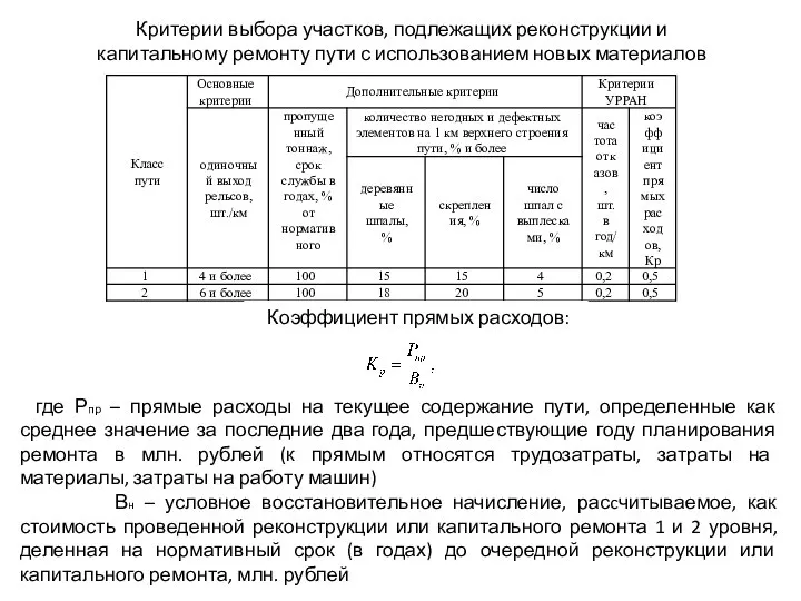 Критерии выбора участков, подлежащих реконструкции и капитальному ремонту пути с использованием новых