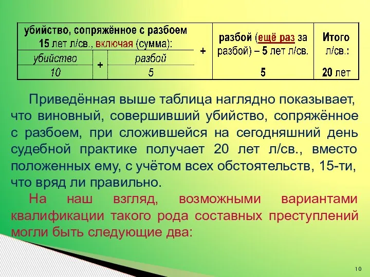 Приведённая выше таблица наглядно показывает, что виновный, совершивший убийство, сопряжённое с разбоем,