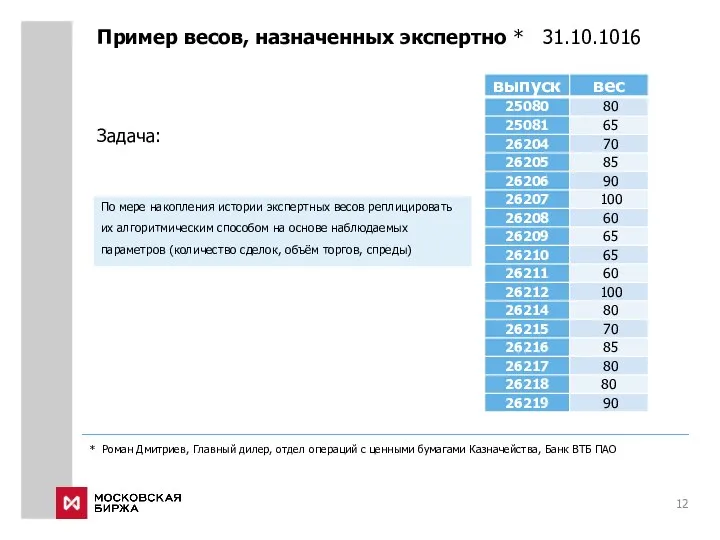 Пример весов, назначенных экспертно * 31.10.1016 * Роман Дмитриев, Главный дилер, отдел