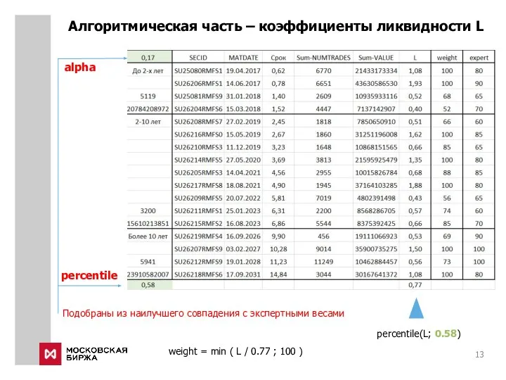 Алгоритмическая часть – коэффициенты ликвидности L percentile(L; 0.58) weight = min (