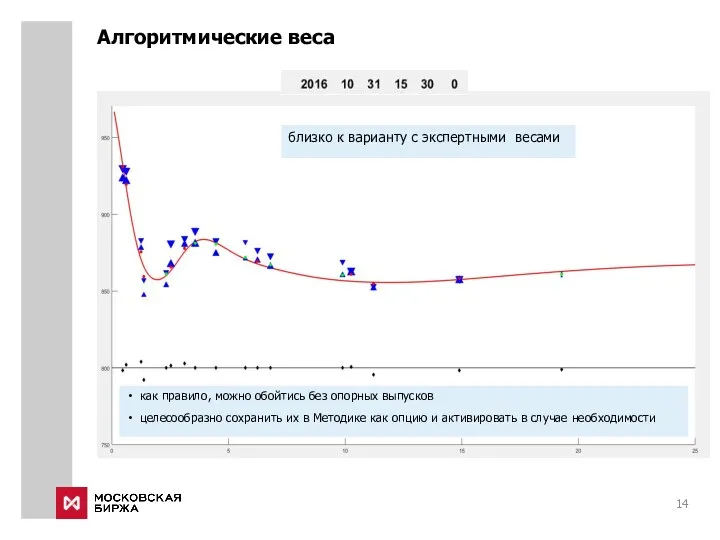 Алгоритмические веса близко к варианту с экспертными весами как правило, можно обойтись