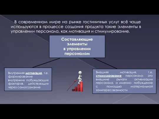 В современном мире на рынке гостиничных услуг всё чаще используются в процессе