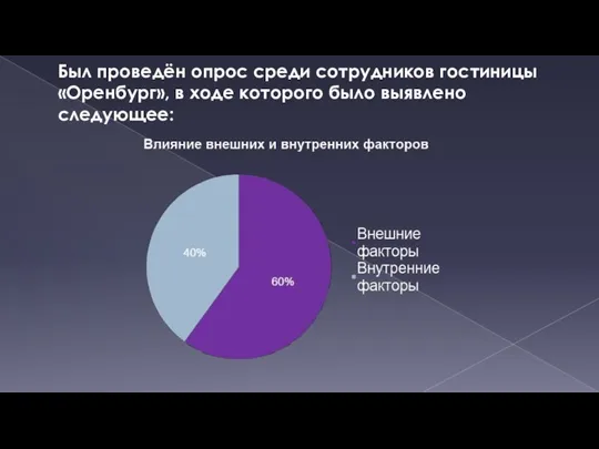 Был проведён опрос среди сотрудников гостиницы «Оренбург», в ходе которого было выявлено следующее: