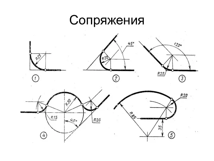 Сопряжения