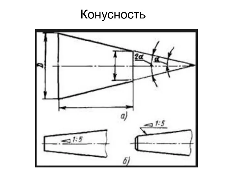 Конусность