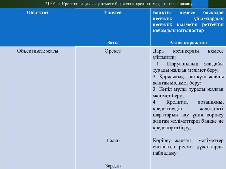 219-бап. Кредитті заңсыз алу немесе бюджеттік кредитті мақсатсыз пайдалану