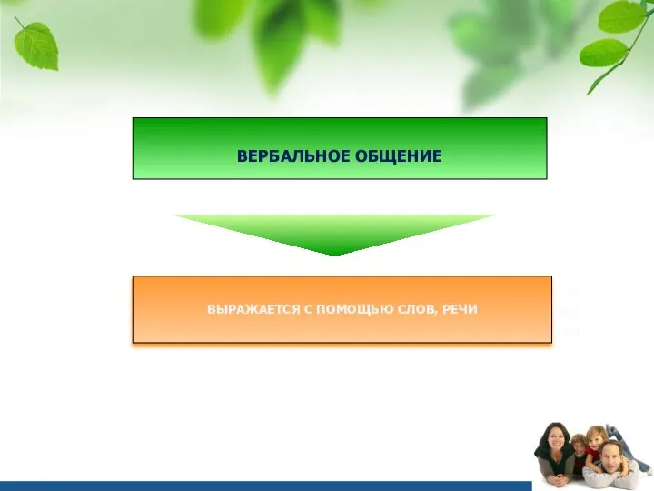 ВЕРБАЛЬНОЕ ОБЩЕНИЕ Click to add Text Click to add Text Click to