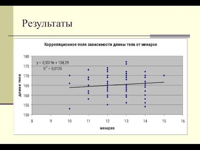 Результаты