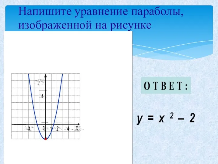 Напишите уравнение параболы, изображенной на рисунке