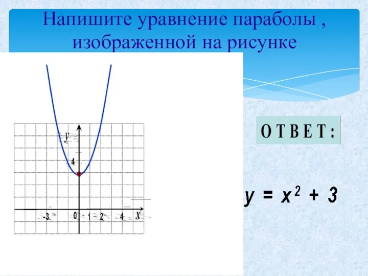Напишите уравнение параболы , изображенной на рисунке