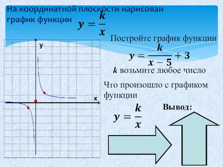 На координатной плоскости нарисован график функции Постройте график функции k возьмите любое число у х