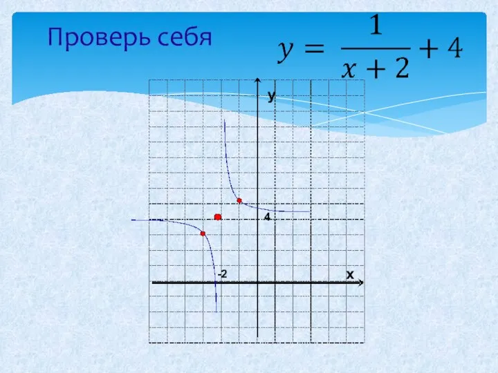 Проверь себя у х -2 4