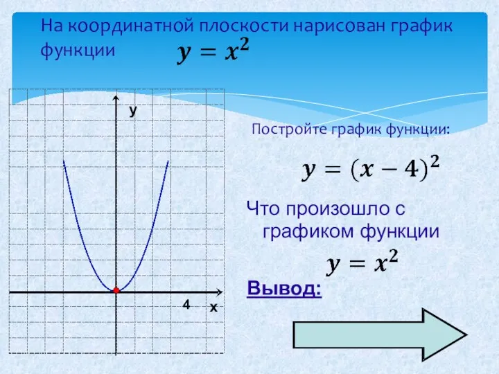 На координатной плоскости нарисован график функции Постройте график функции: Что произошло с
