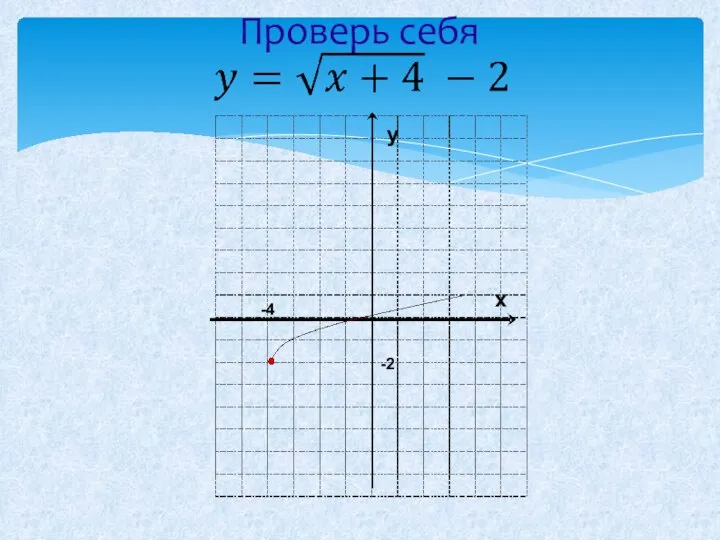 Проверь себя у х -2 -4