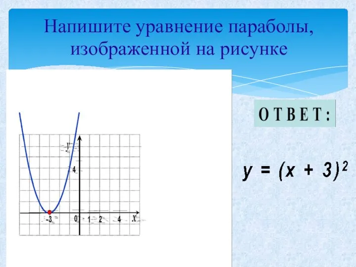Напишите уравнение параболы, изображенной на рисунке