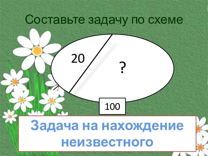 Составьте задачу по схеме 100 Задача на нахождение неизвестного слагаемого