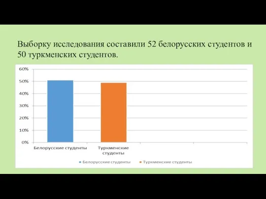 Выборку исследования составили 52 белорусских студентов и 50 туркменских студентов.