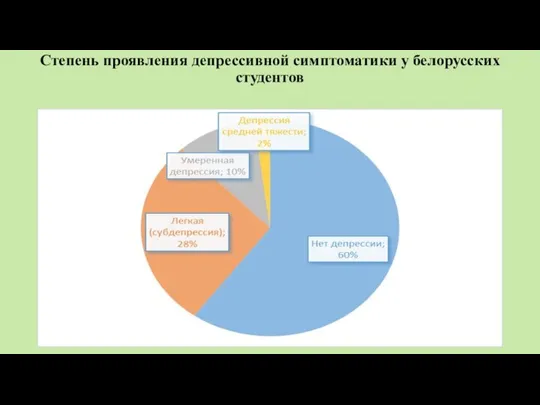 Степень проявления депрессивной симптоматики у белорусских студентов