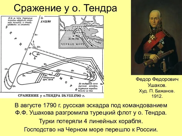 Сражение у о. Тендра В августе 1790 г. русская эскадра под командованием