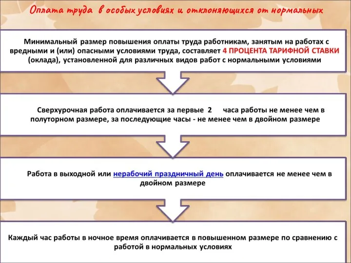 Оплата труда в особых условиях и отклоняющихся от нормальных