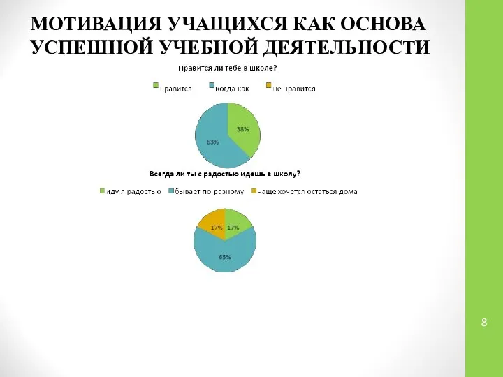 МОТИВАЦИЯ УЧАЩИХСЯ КАК ОСНОВА УСПЕШНОЙ УЧЕБНОЙ ДЕЯТЕЛЬНОСТИ