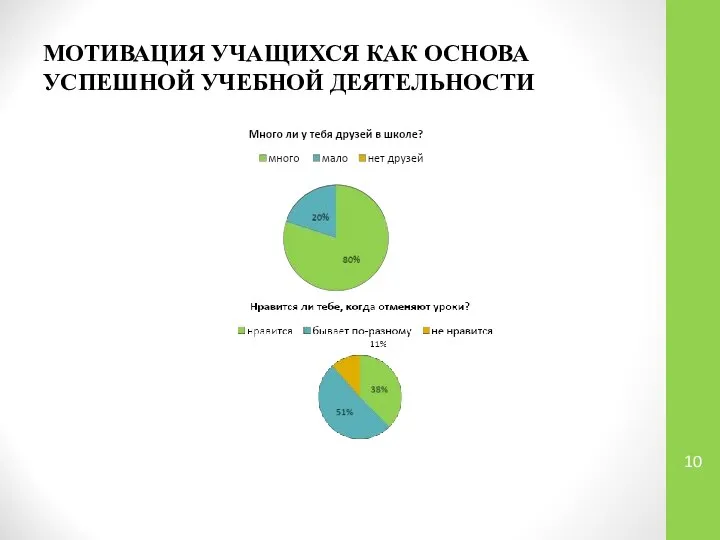 МОТИВАЦИЯ УЧАЩИХСЯ КАК ОСНОВА УСПЕШНОЙ УЧЕБНОЙ ДЕЯТЕЛЬНОСТИ