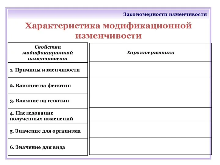 Закономерности изменчивости Характеристика модификационной изменчивости