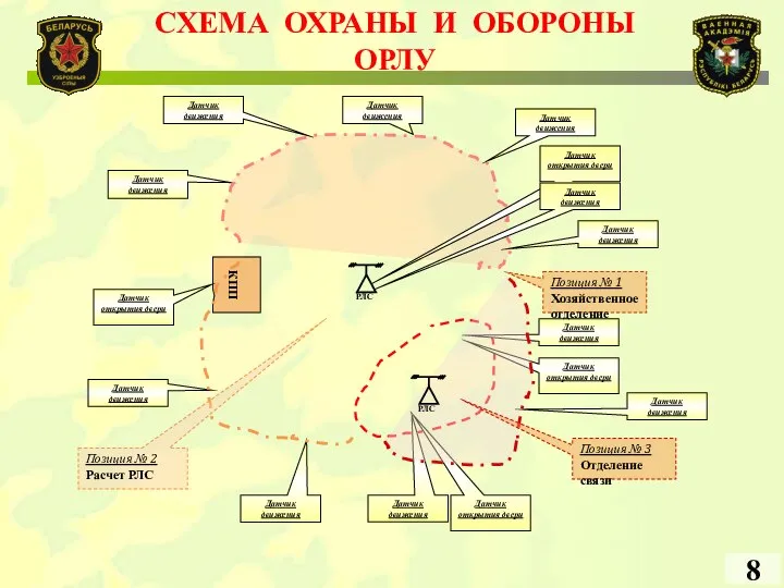 СХЕМА ОХРАНЫ И ОБОРОНЫ ОРЛУ 8 Датчик движения Датчик движения Датчик движения