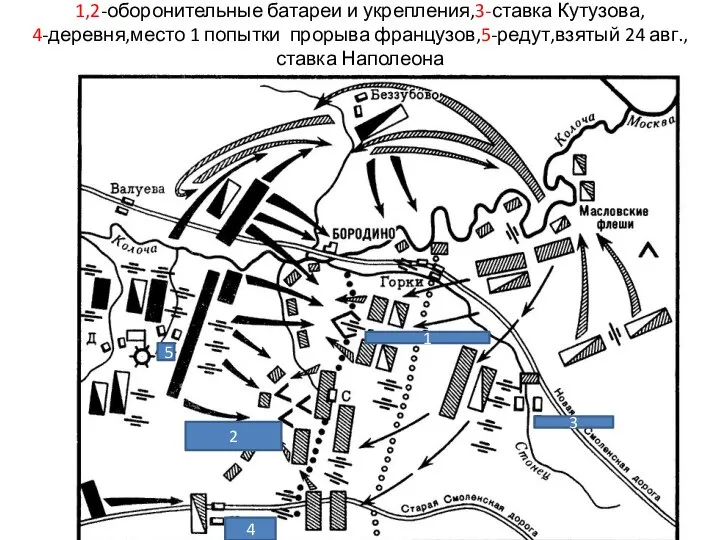 1,2-оборонительные батареи и укрепления,3-ставка Кутузова, 4-деревня,место 1 попытки прорыва французов,5-редут,взятый 24 авг.,ставка