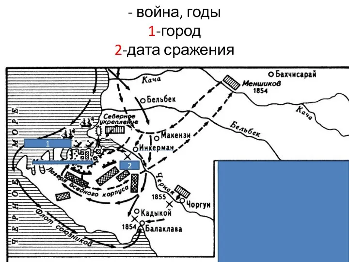 - война, годы 1-город 2-дата сражения 1 2