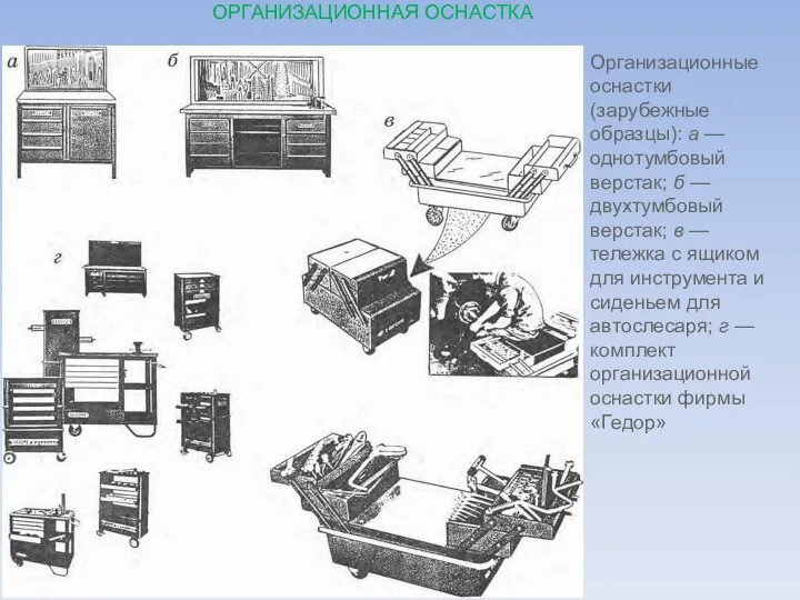 ОРГАНИЗАЦИОННАЯ ОСНАСТКА Организационные оснастки (зарубежные образцы): а — однотумбовый верстак; б —