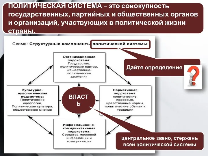 ПОЛИТИЧЕСКАЯ СИСТЕМА – это совокупность государственных, партийных и общественных органов и организаций,