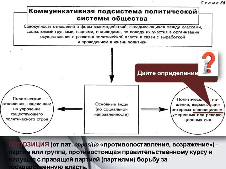 ОППОЗИЦИЯ (от лат. oppositio «противопоставление, возражение») - партия или группа, противостоящая правительственному