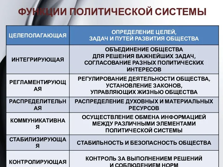 ФУНКЦИИ ПОЛИТИЧЕСКОЙ СИСТЕМЫ