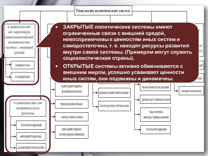 ЗАКРЫТЫЕ политические системы имеют ограниченные связи с внешней средой, невосприимчивы к ценностям