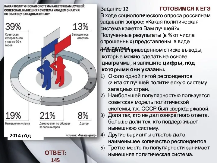 2014 год Задание 12. В ходе социологического опроса россиянам задавали вопрос: «Какая