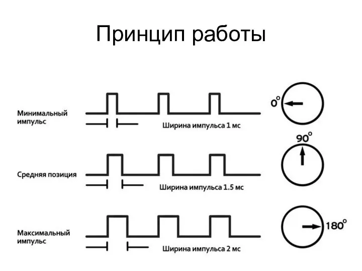 Принцип работы